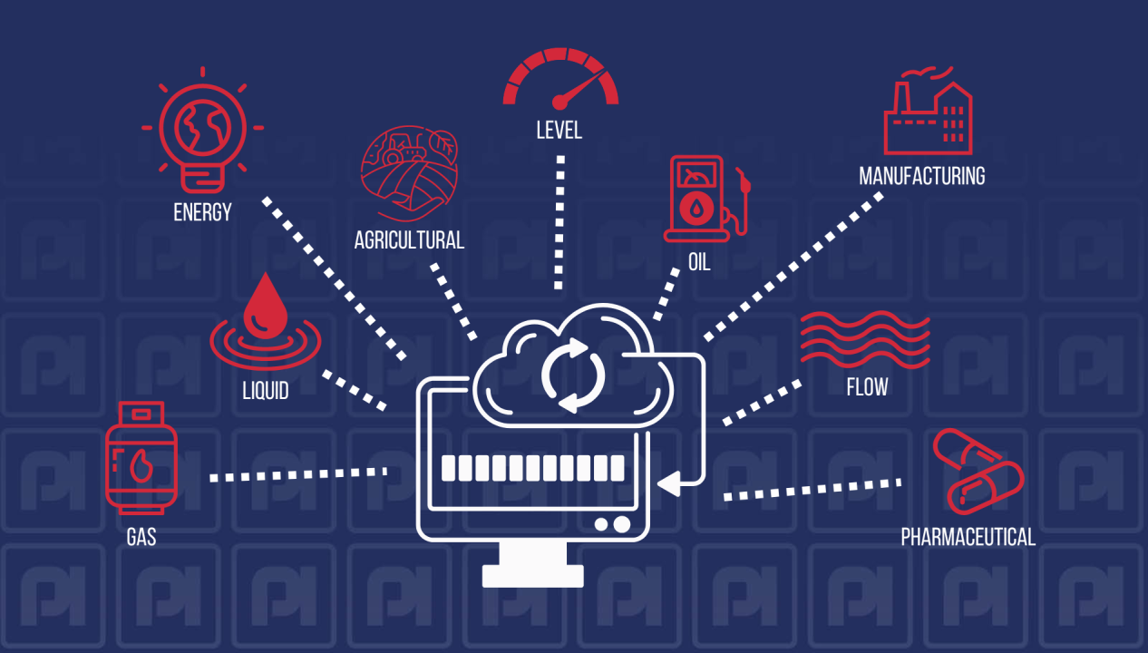 hmi based system