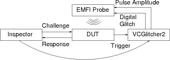 hil simulation