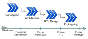 innovative software ip development 