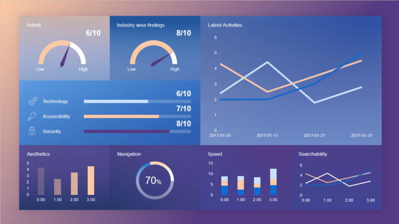 hmi based system