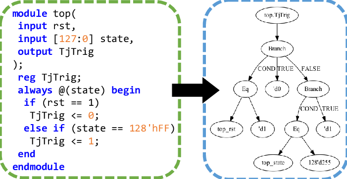 fpga based systems