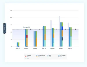 performance metrics